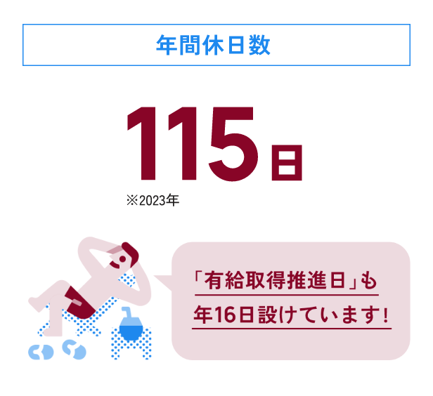 年間休日数 115日