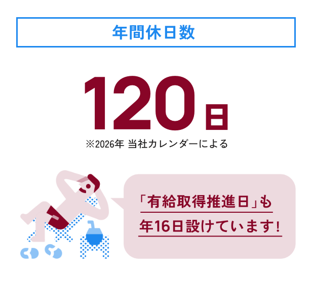 年間休日数 115日