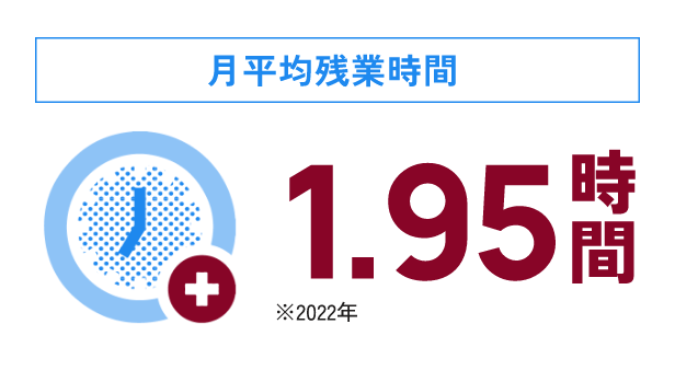 月平均残業時間 1.95時間